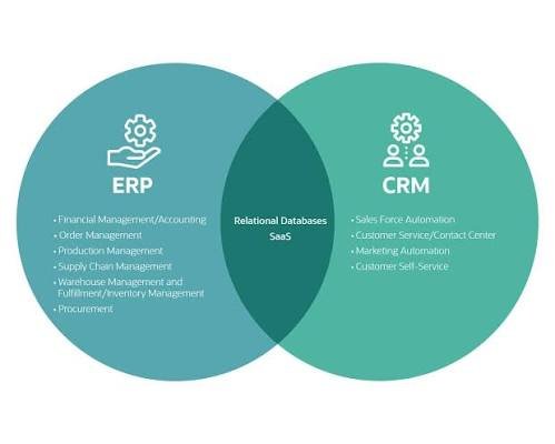 CRM vs ERP